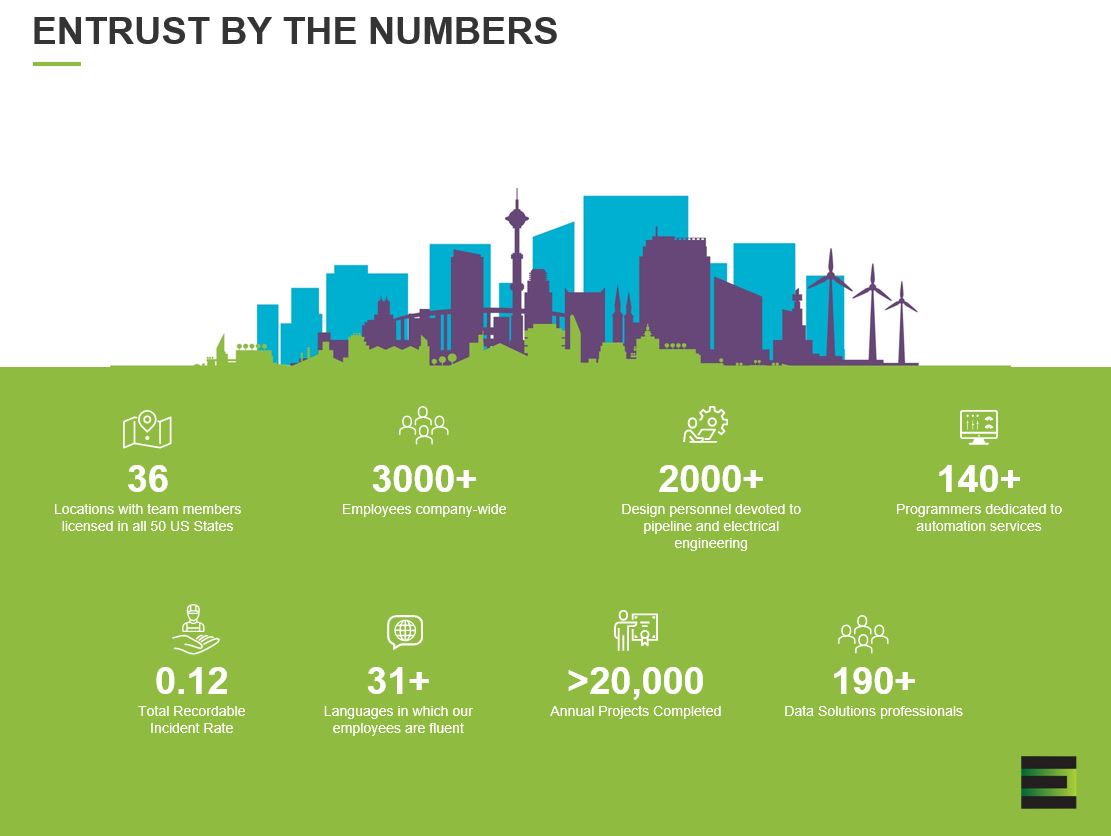 BY the numbers - 2-15-23 | ENTRUST Solutions Group