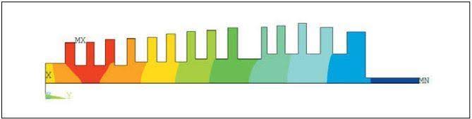 Fig 2 Thermal Finite Element Analysis Model of IP-LP Rotor During a Cold Start | ENTRUST Solutions Group