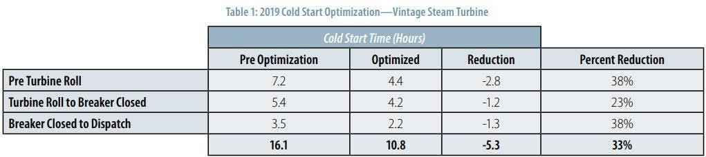 Table 1 | ENTRUST Solutions Group