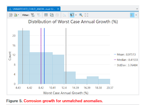 5 | ENTRUST Solutions Group
