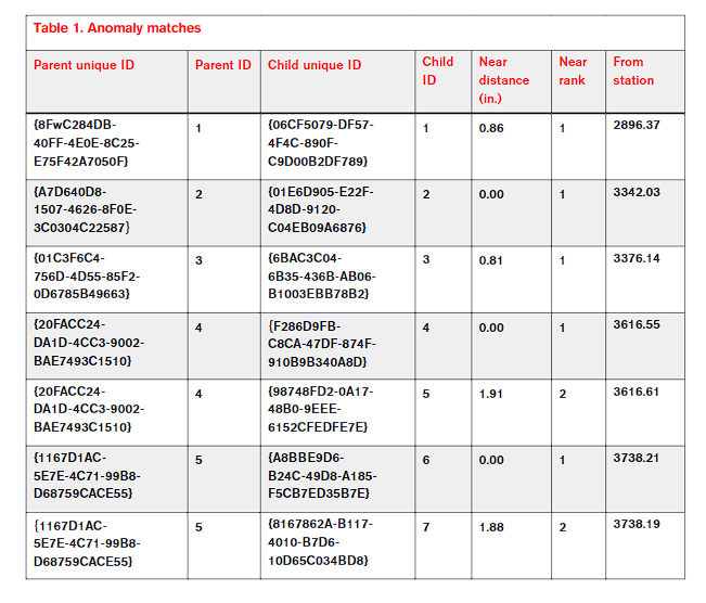 table | ENTRUST Solutions Group